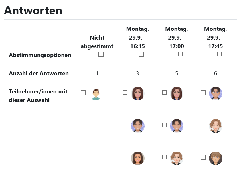 Darstellung der Antworten im Abstimmungsmodul