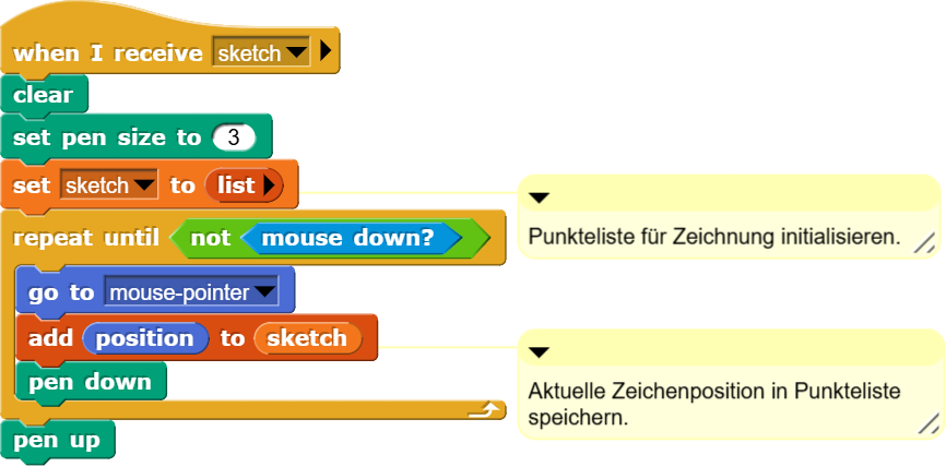 Die Positionen entlang der gezeichneten Figuren werden mittels einer Liste gespeichert.