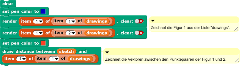 Block zur Visualisierung der Abstände zwischen zwei Zeichungen.