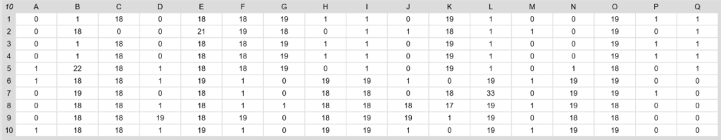 Tabelle mit den Daten zu den eingegebenen Zeichen.